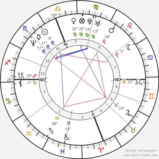 Mary T. Meagher birth chart, biography, wikipedia 2023, 2024