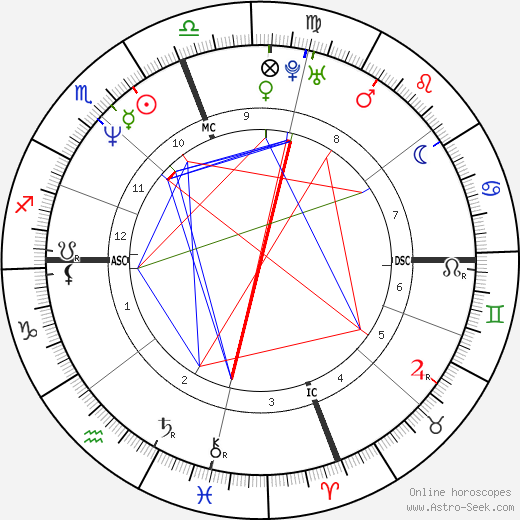 Mary T. Meagher birth chart, Mary T. Meagher astro natal horoscope, astrology