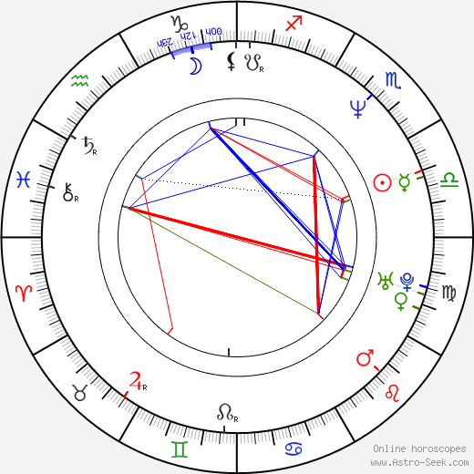 Masaya Onosaka birth chart, Masaya Onosaka astro natal horoscope, astrology