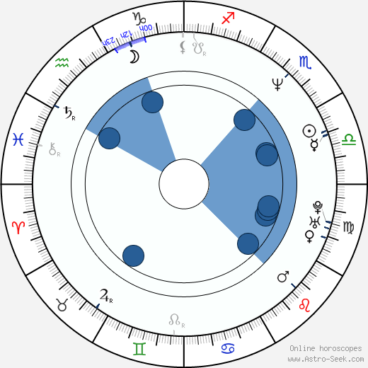 Matt Walsh wikipedia, horoscope, astrology, instagram