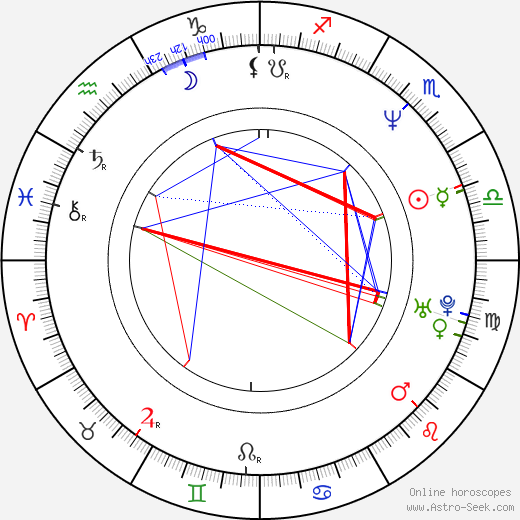 Matt Walsh birth chart, Matt Walsh astro natal horoscope, astrology