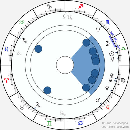 Matthew Sweet wikipedia, horoscope, astrology, instagram
