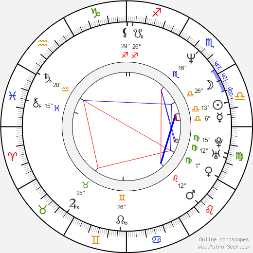 Matthew Sweet birth chart, biography, wikipedia 2024, 2025