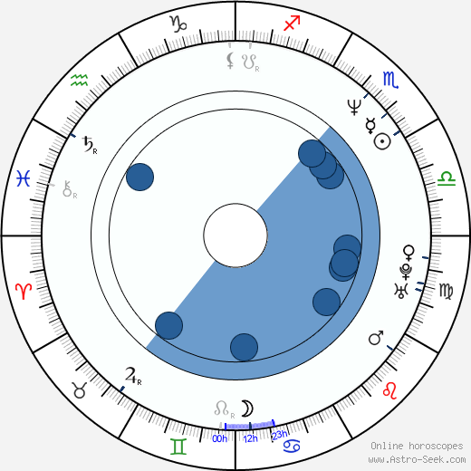 Michael Boatman wikipedia, horoscope, astrology, instagram