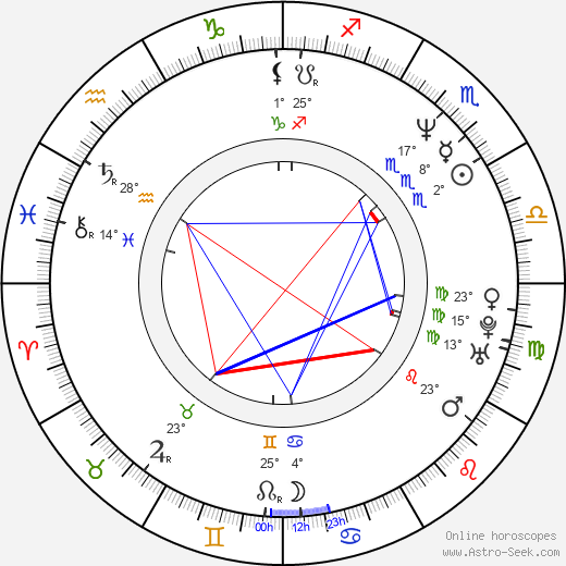 Michael Boatman birth chart, biography, wikipedia 2023, 2024