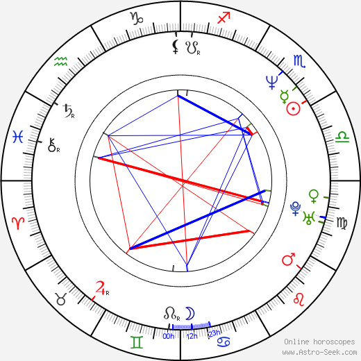 Michael Boatman birth chart, Michael Boatman astro natal horoscope, astrology