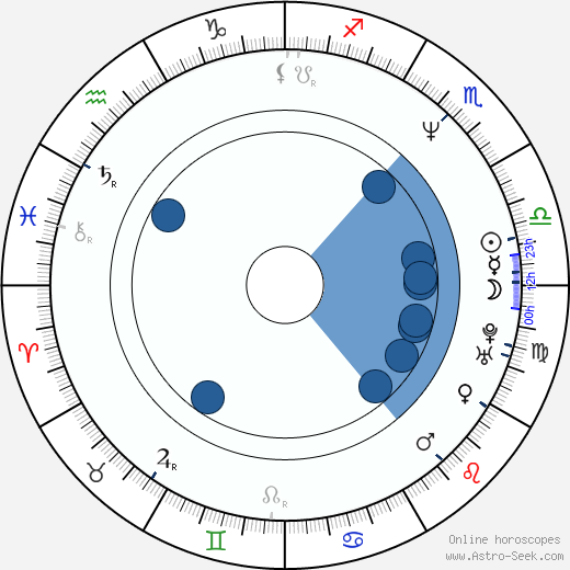 Michelle Johnston horoscope, astrology, sign, zodiac, date of birth, instagram