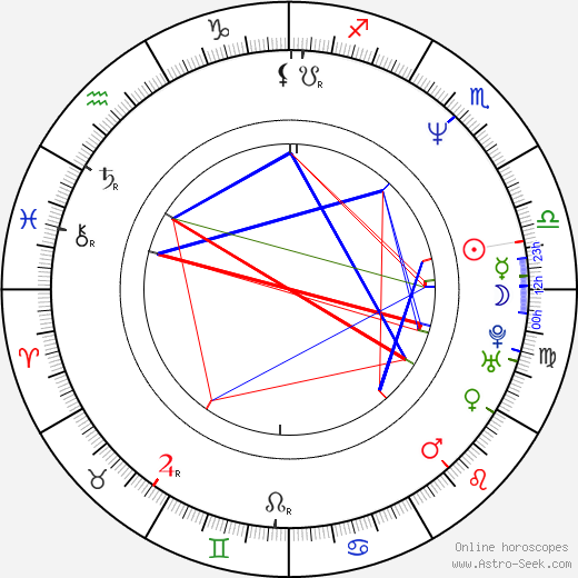 Michelle Johnston birth chart, Michelle Johnston astro natal horoscope, astrology