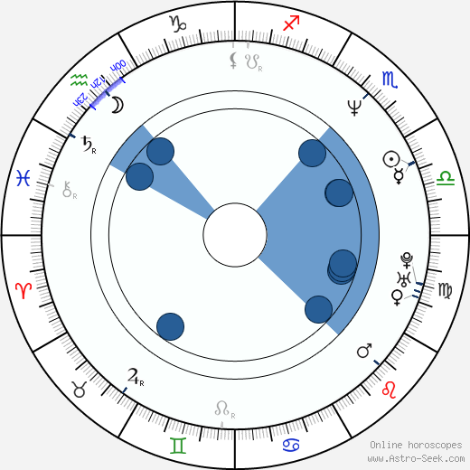 Milada Ondrašíková horoscope, astrology, sign, zodiac, date of birth, instagram