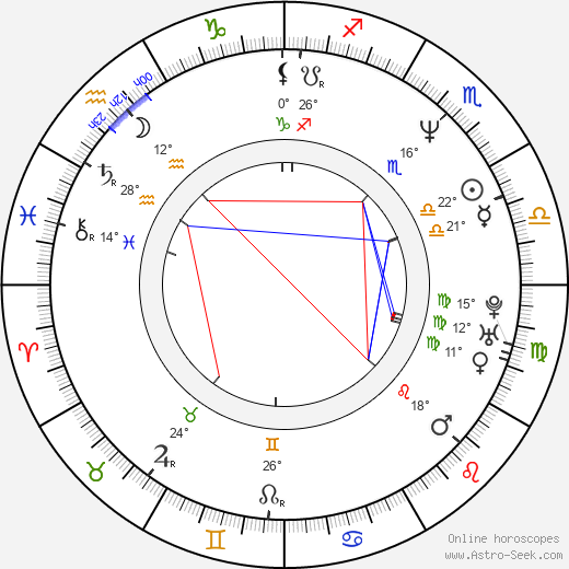 Milada Ondrašíková birth chart, biography, wikipedia 2024, 2025