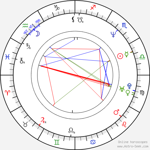 Milada Ondrašíková birth chart, Milada Ondrašíková astro natal horoscope, astrology