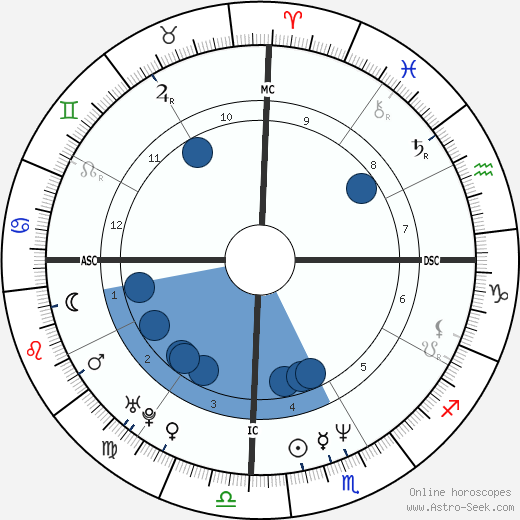 Mouss Diouf wikipedia, horoscope, astrology, instagram