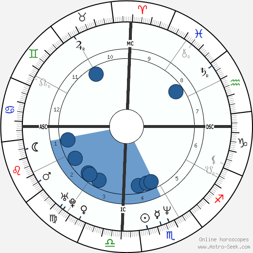 Mouss Diouf wikipedia, biography, birth chart, instagram Mouss Diouf wikipedia, horoscope, astrology, instagram