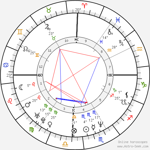Mouss Diouf birth chart, biography, wikipedia 2024, 2025