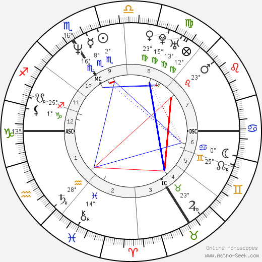 Nathalie Simon birth chart, biography, wikipedia 2023, 2024