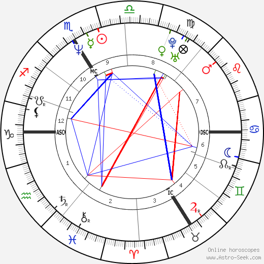 Nathalie Simon birth chart, Nathalie Simon astro natal horoscope, astrology