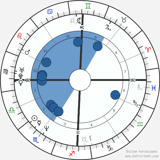 Nicole Hohloch wikipedia, biography, birth chart, instagram Nicole Hohloch wikipedia, horoscope, astrology, instagram