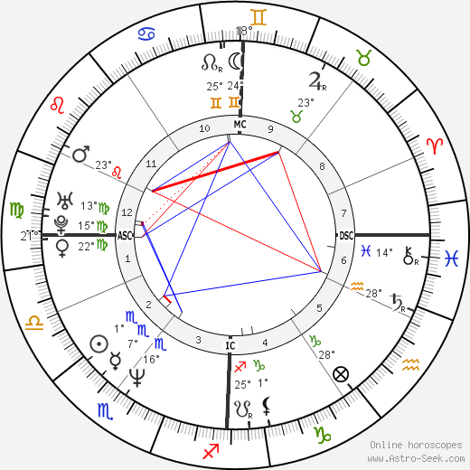 Nicole Hohloch birth chart, biography, wikipedia 2023, 2024