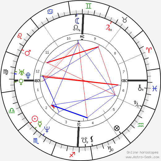 Nicole Hohloch birth chart, Nicole Hohloch astro natal horoscope, astrology