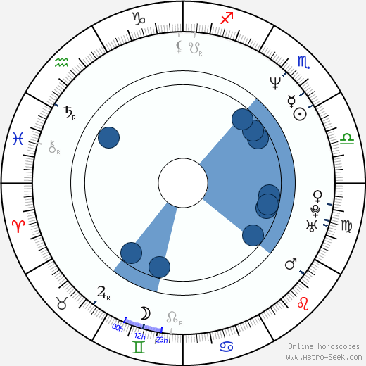 Pauli Hanhiniemi wikipedia, horoscope, astrology, instagram