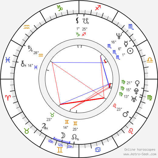 Pauli Hanhiniemi birth chart, biography, wikipedia 2024, 2025