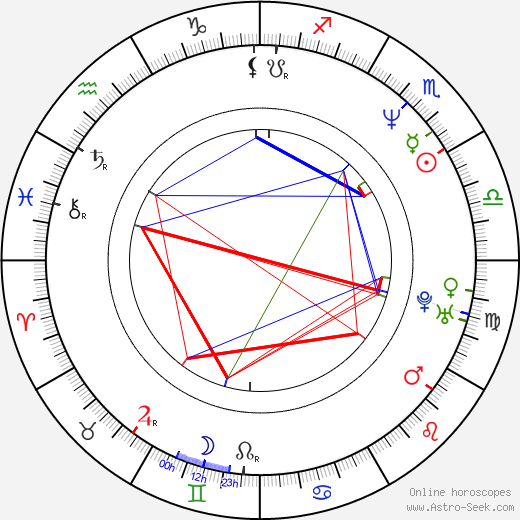 Pauli Hanhiniemi birth chart, Pauli Hanhiniemi astro natal horoscope, astrology