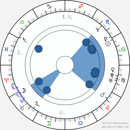 Petr Bakalerov wikipedia, biography, birth chart, instagram Petr Bakalerov wikipedia, horoscope, astrology, instagram