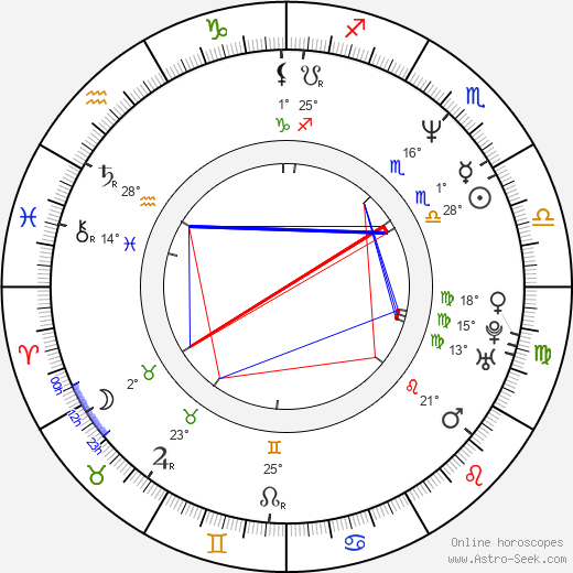 Petr Bakalerov birth chart, biography, wikipedia 2023, 2024