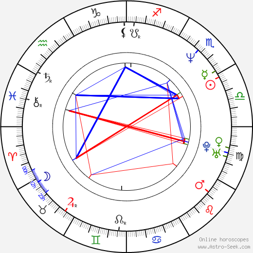 Petr Bakalerov birth chart, Petr Bakalerov astro natal horoscope, astrology