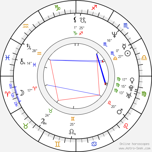 Petra Procházková birth chart, biography, wikipedia 2024, 2025