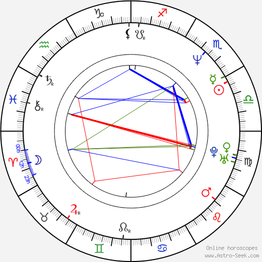 Petra Procházková birth chart, Petra Procházková astro natal horoscope, astrology