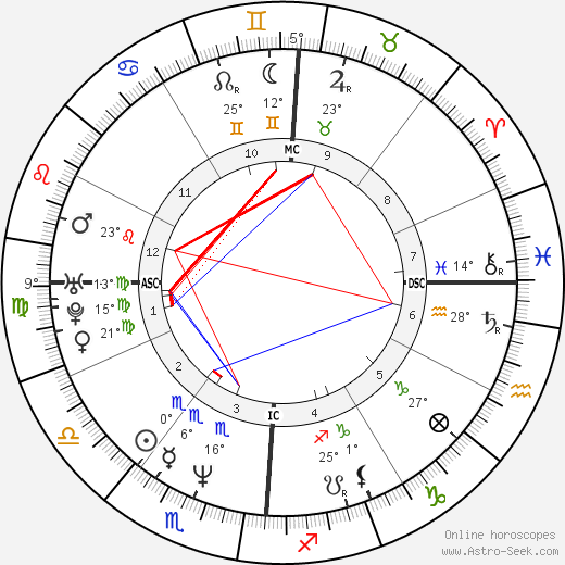 Ray LeBlanc birth chart, biography, wikipedia 2024, 2025