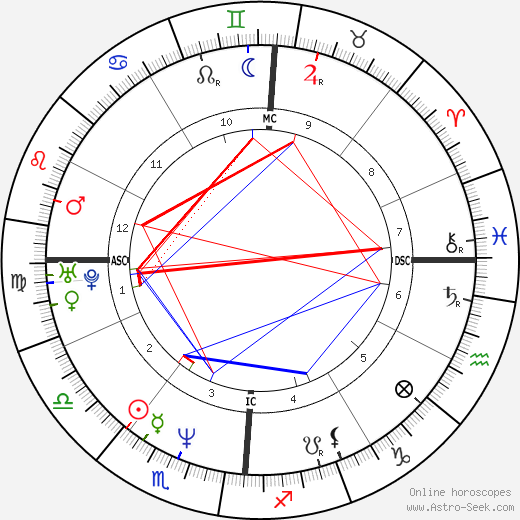 Ray LeBlanc birth chart, Ray LeBlanc astro natal horoscope, astrology