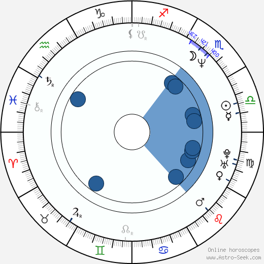Robert J. Tavenor wikipedia, horoscope, astrology, instagram