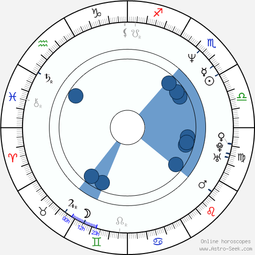 Robert Trujillo wikipedia, horoscope, astrology, instagram