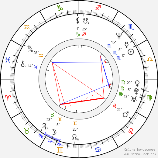 Robert Trujillo birth chart, biography, wikipedia 2024, 2025