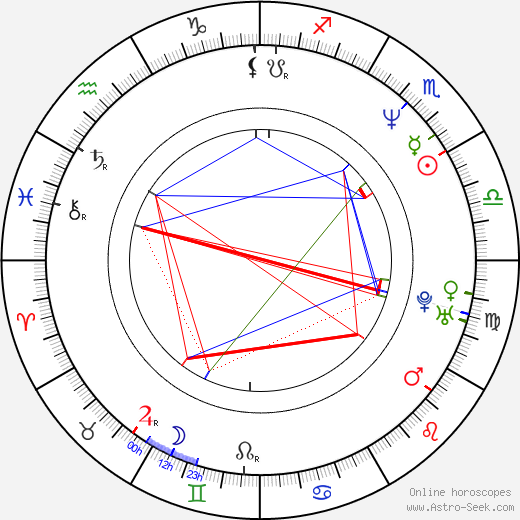 Robert Trujillo birth chart, Robert Trujillo astro natal horoscope, astrology