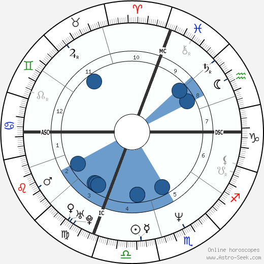 Roberto Vittori wikipedia, biography, birth chart, instagram Roberto Vittori wikipedia, horoscope, astrology, instagram