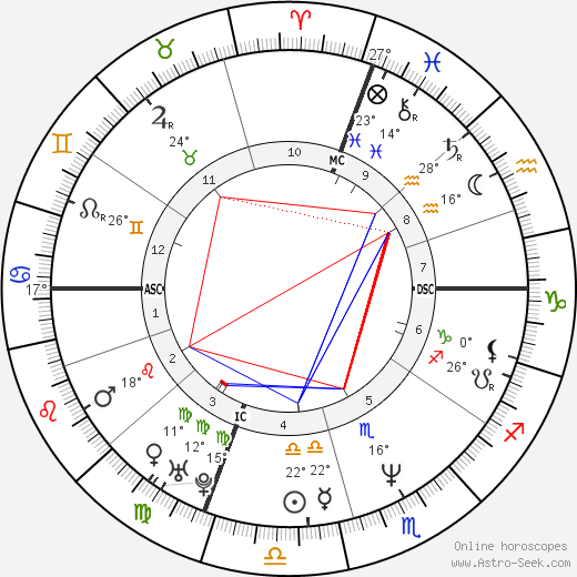 Roberto Vittori birth chart, biography, wikipedia 2023, 2024