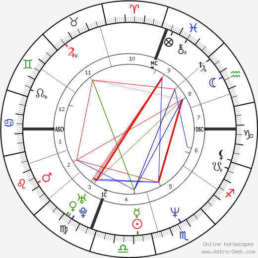 Roberto Vittori birth chart, Roberto Vittori astro natal horoscope, astrology