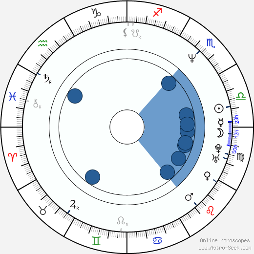 Sarah Lancashire wikipedia, horoscope, astrology, instagram