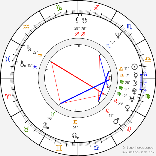 Sarah Lancashire birth chart, biography, wikipedia 2024, 2025