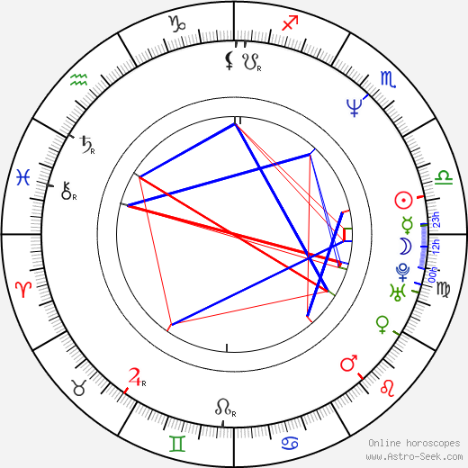 Sarah Lancashire birth chart, Sarah Lancashire astro natal horoscope, astrology