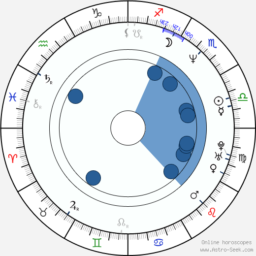 Stacey Donovan wikipedia, biography, birth chart, instagram Stacey Donovan wikipedia, horoscope, astrology, instagram
