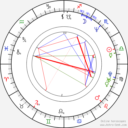 Stacey Donovan birth chart, Stacey Donovan astro natal horoscope, astrology