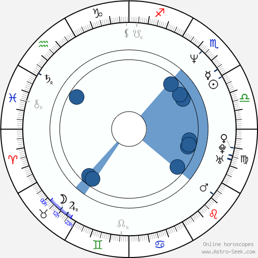 Toby Mac Oroscopo, astrologia, Segno, zodiac, Data di nascita, instagram