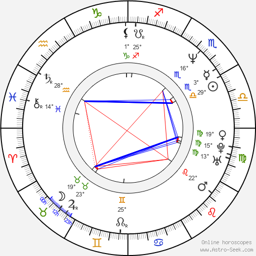 Toby Mac birth chart, biography, wikipedia 2024, 2025