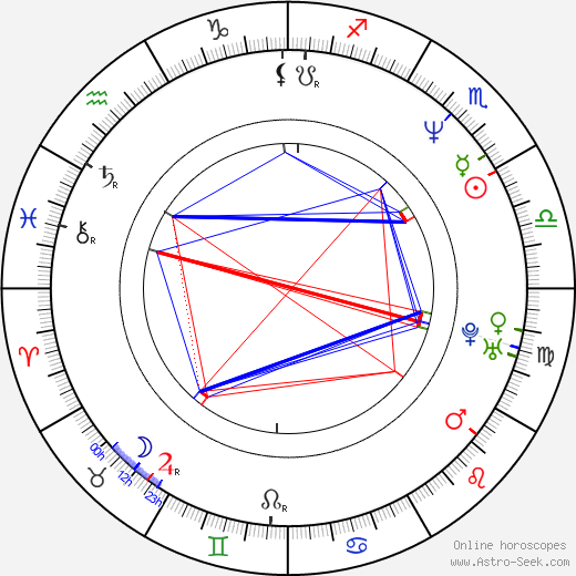 Toby Mac birth chart, Toby Mac astro natal horoscope, astrology