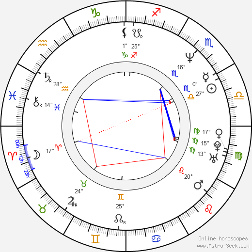 Tomoko Yamaguchi birth chart, biography, wikipedia 2024, 2025