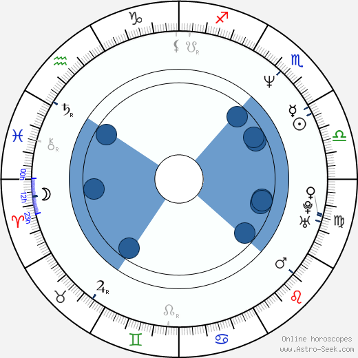 Ty Pennington horoscope, astrology, sign, zodiac, date of birth, instagram